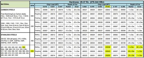 graphite cnc machine|graphite milling speeds and feeds.